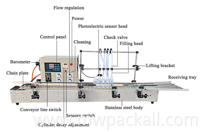 Liquid filling machine price used for carbonated soft drink filling with PET bottSmall bottle water filling machine juice winele